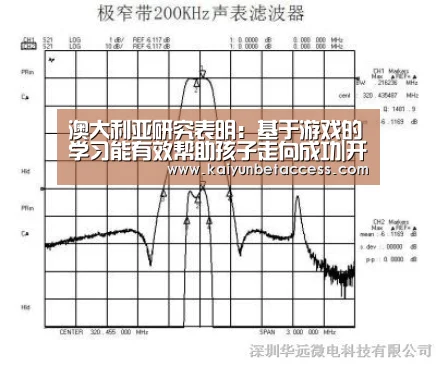 澳大利亚研究表明:基于游戏的学习能有效帮助孩子走向成功|开运官网(图4) 开运登录